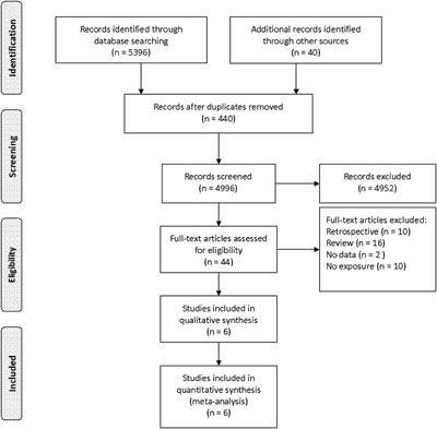 Left Atrial Enlargement and the Risk of Stroke: A Meta-Analysis of Prospective Cohort Studies